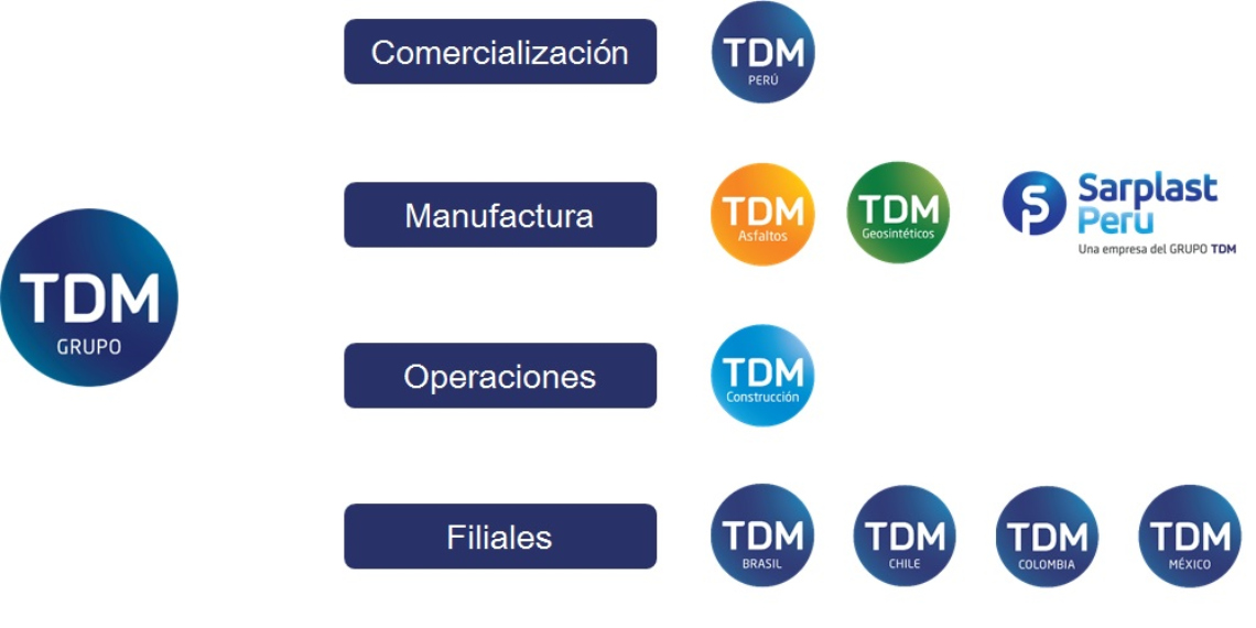 Empresas TDM